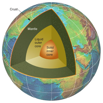 earth
