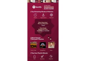 Spotify Reveals Ramadan 2023 Streaming Insights In Pakistan