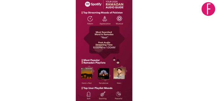 Spotify Reveals Ramadan 2023 Streaming Insights In Pakistan
