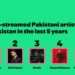 Spotify Marks 5 Years of Music Discovery and Homegrown Growth