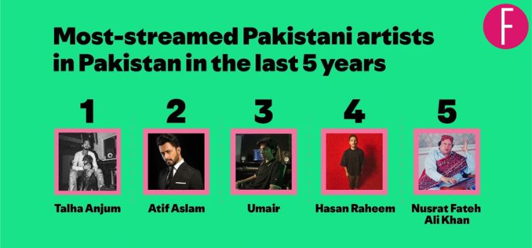 Spotify Marks 5 Years of Music Discovery and Homegrown Growth